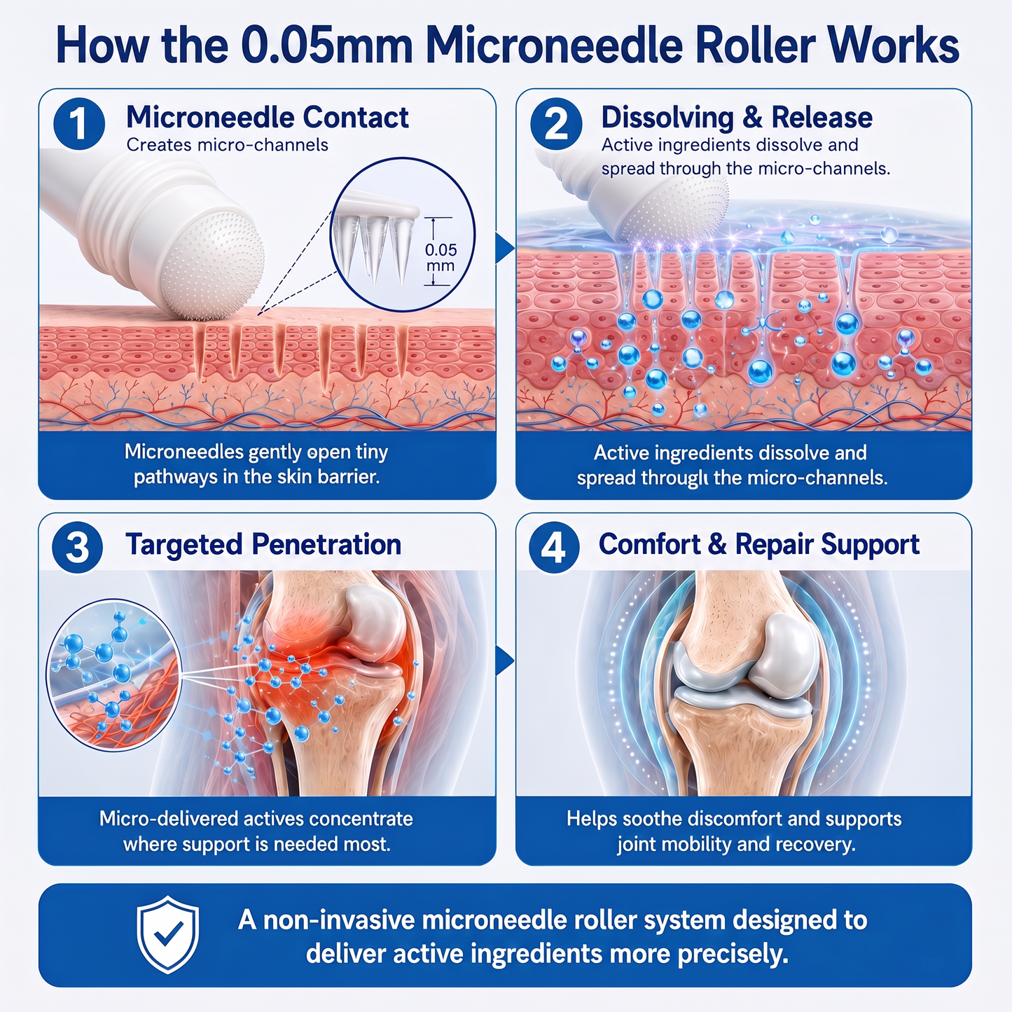 𝐼𝙁𝐌𝑨𝐆𝙄𝐂® ✅ 𝟬.𝟬𝟱𝗺𝗺 𝐌𝐢𝐜𝐫𝗼𝗻𝗲𝗲𝙙𝙡𝙚 𝑩𝒐𝒏𝒆 & 𝐉𝐨𝗶𝗻𝘁 𝗥𝗼𝗹𝗹𝒆𝙧🦵